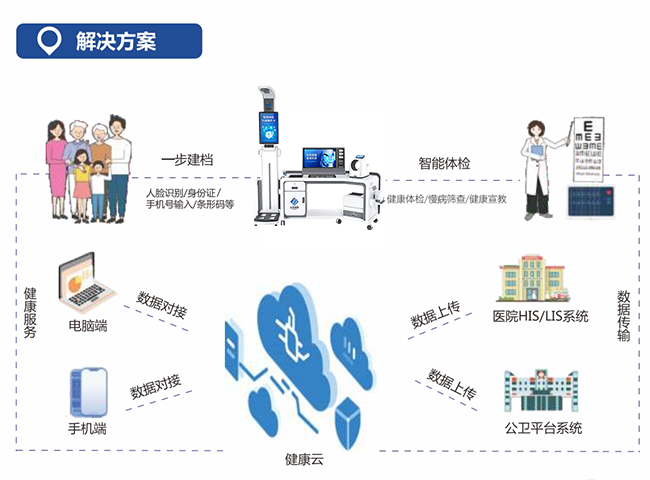 ���ܿ�������һ���